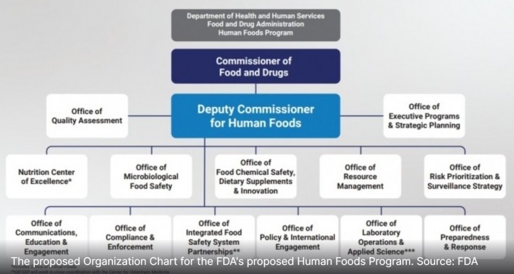 Source: FDA