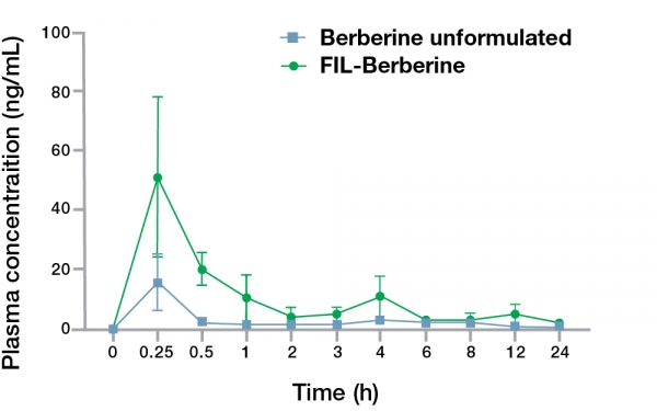 FIL Technology_Figure 2