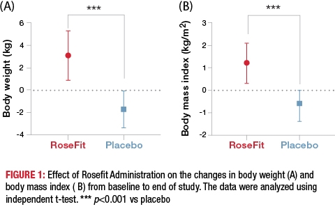 RoseFit article Chart GFX jcs_Figure 1