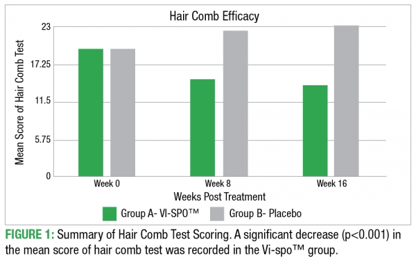 Vispo Chart GFX_Figure 1