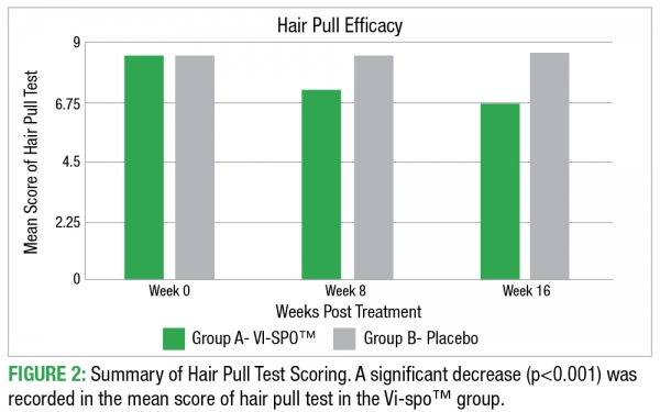 Vispo Chart GFX_Figure 2