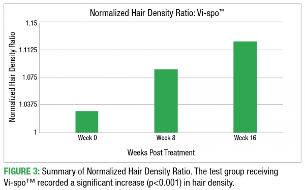 Vispo Chart GFX_Figure 3