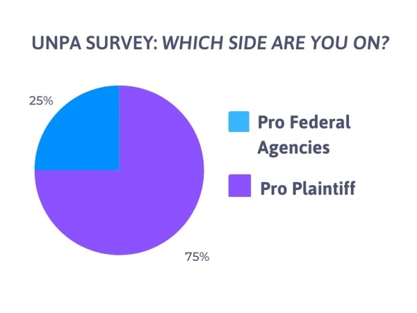 White and Purple Simple Daily Expense Pie Chart